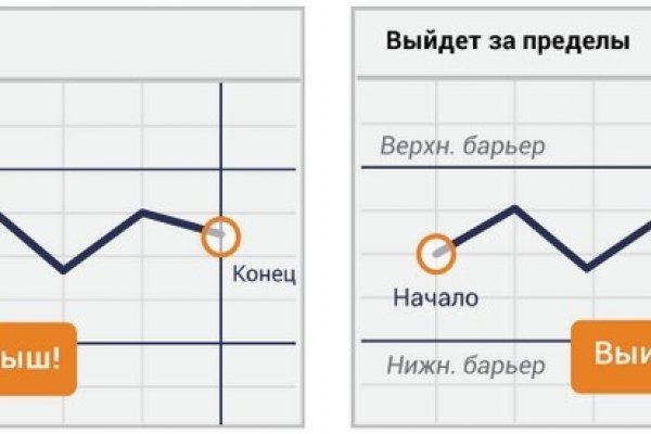 Kraken darknet market ссылка тор