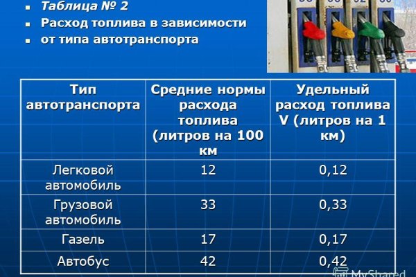 Кракен ссылки онлайн