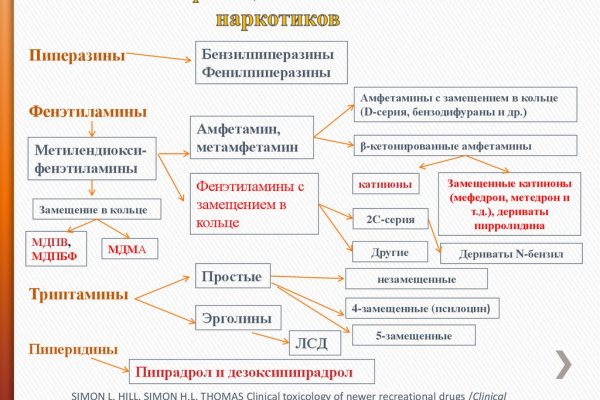 Знают ли власти про маркетплейс кракен