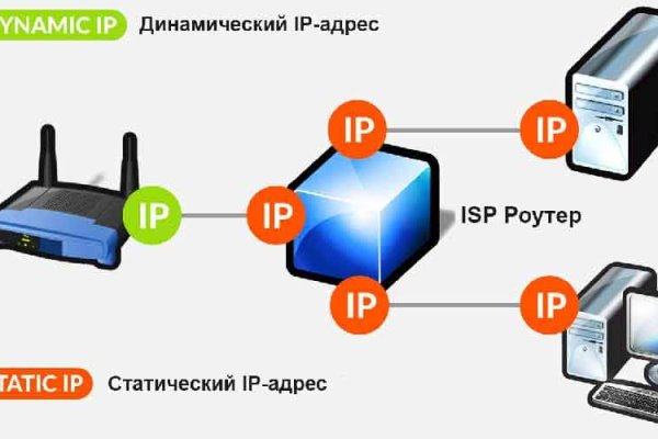 Кракен сайт 17at